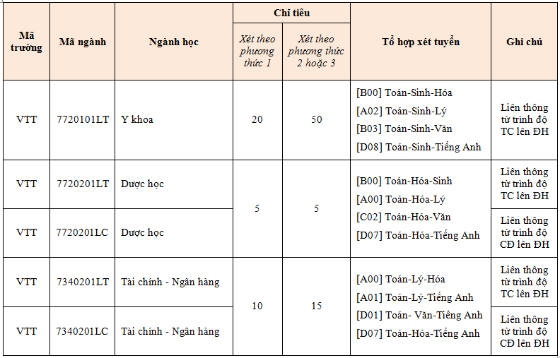 Nganh_TS_LT2020